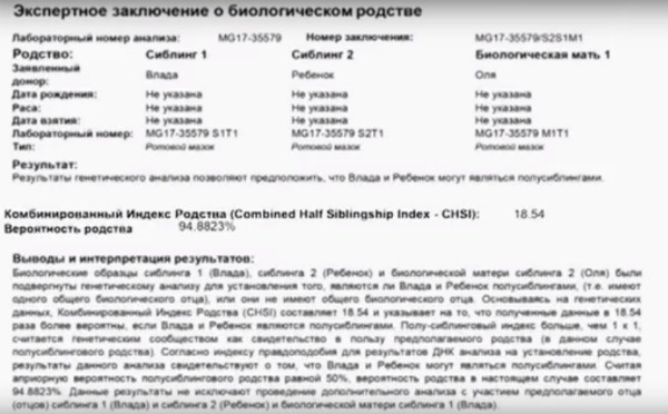 Результаты ДНК-теста Результаты ДНК-теста