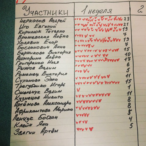 Участники «Дома-2» продолжают выбирать, кто поедет на острова Участники «Дома-2» продолжают выбирать, кто поедет на острова