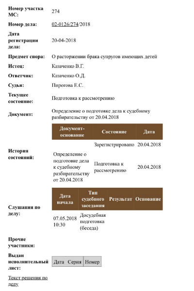 Казаченко подал на развод Казаченко подал на развод