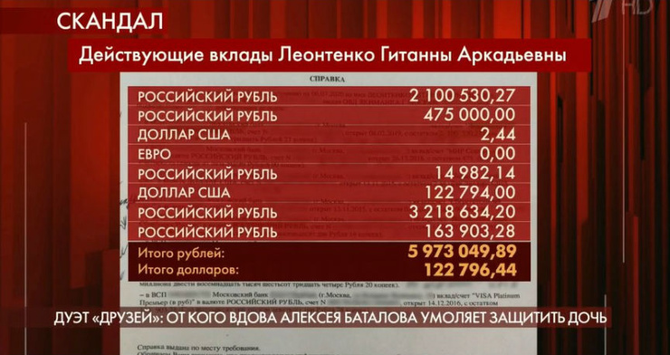 Та сумма, что осталась на счетах семьи, сильно отличается от изначальной
