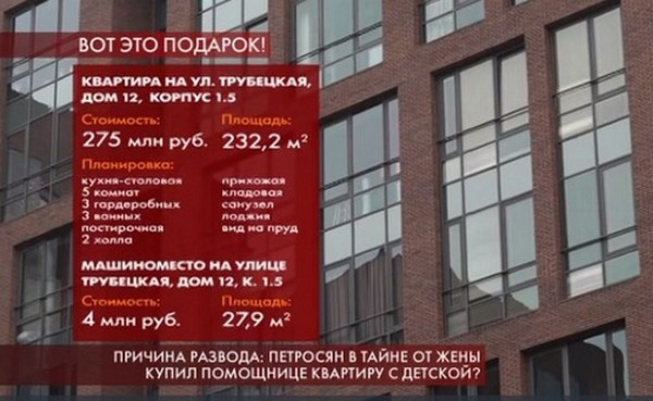 Данные о недвижимости Татьяны Брухуновой Данные о недвижимости Татьяны Брухуновой
