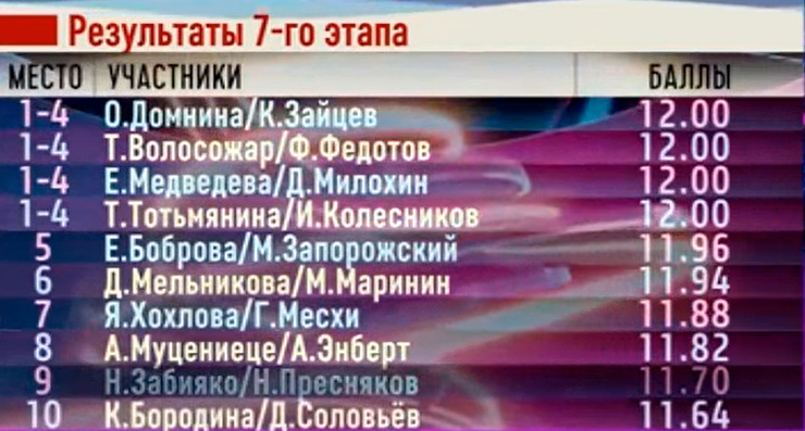 Новости: Турнирная таблица «Ледникового периода» – фото №3 Новости: Турнирная таблица «Ледникового периода» – фото №3