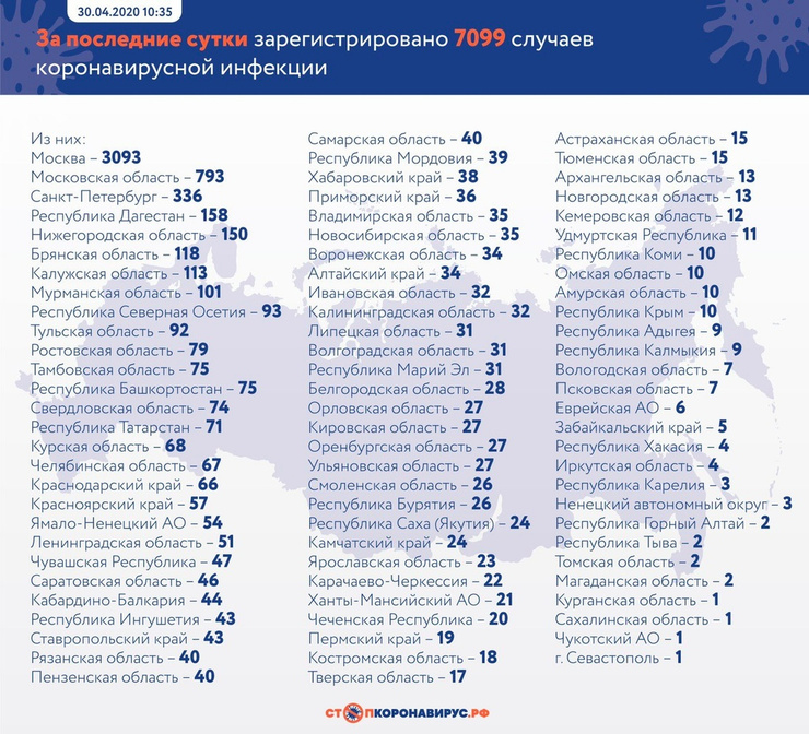 Данные на 30 апреля