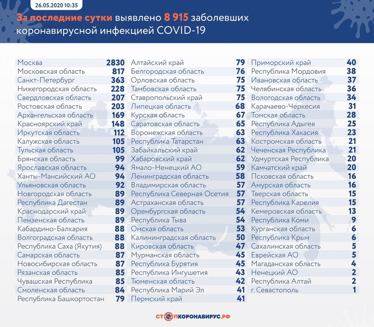 Данные на 26 мая
