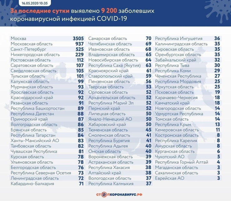 Данные на 16 мая