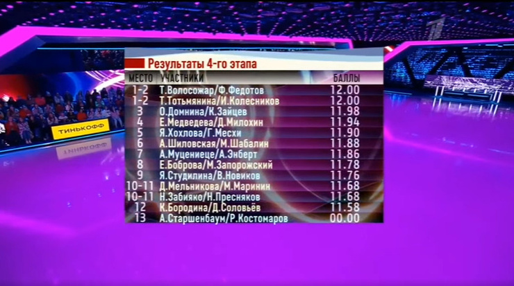 Бородина снова номинирована на вылет Бородина снова номинирована на вылет