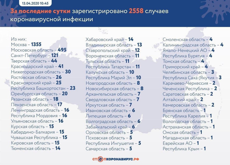 Данные на 13 апреля