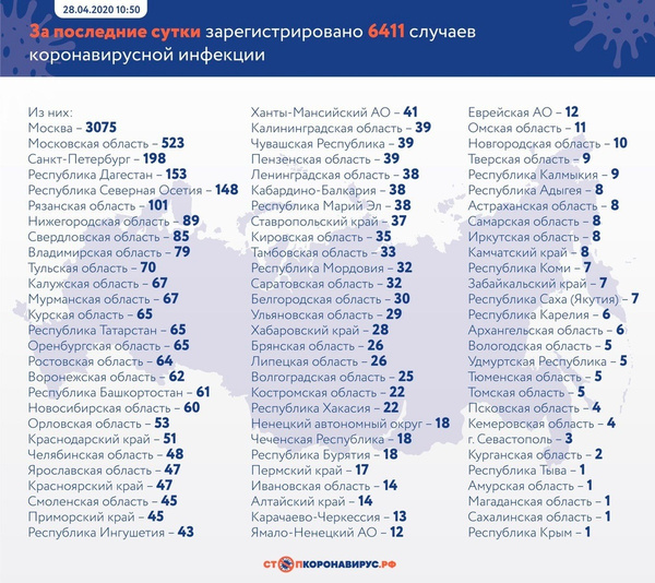 Данные на 28 апреля Данные на 28 апреля