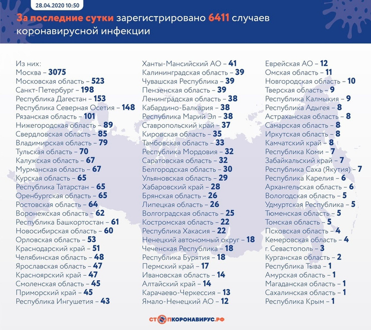 Данные на 28 апреля