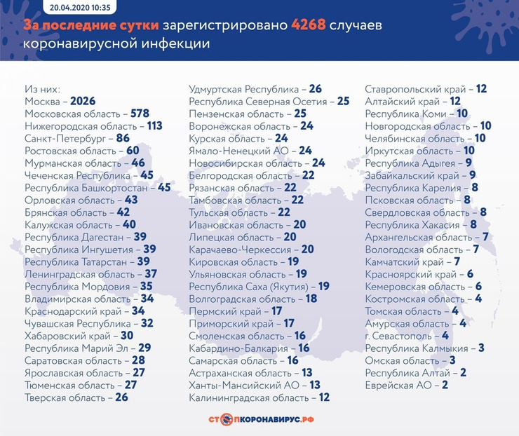Данные на 20 апреля