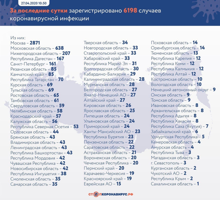 Данные на 27 апреля
