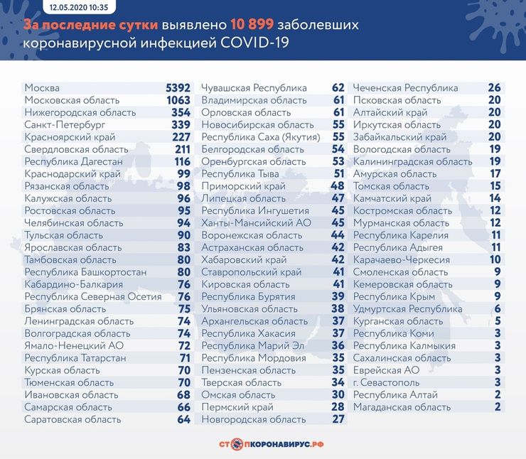 Данные на 12 мая