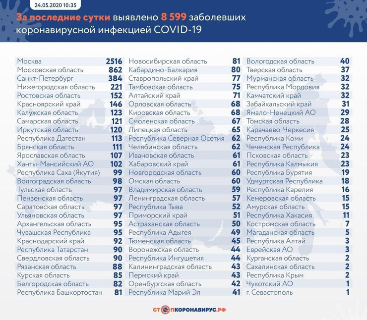 Данные на 24 мая