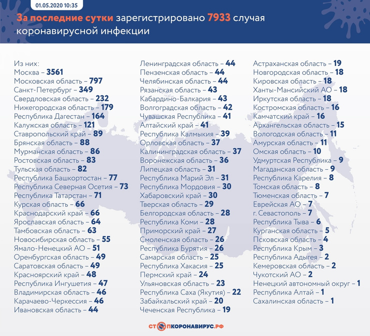 Данные на 1 мая