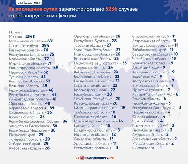 Данные на 22 апреля Данные на 22 апреля