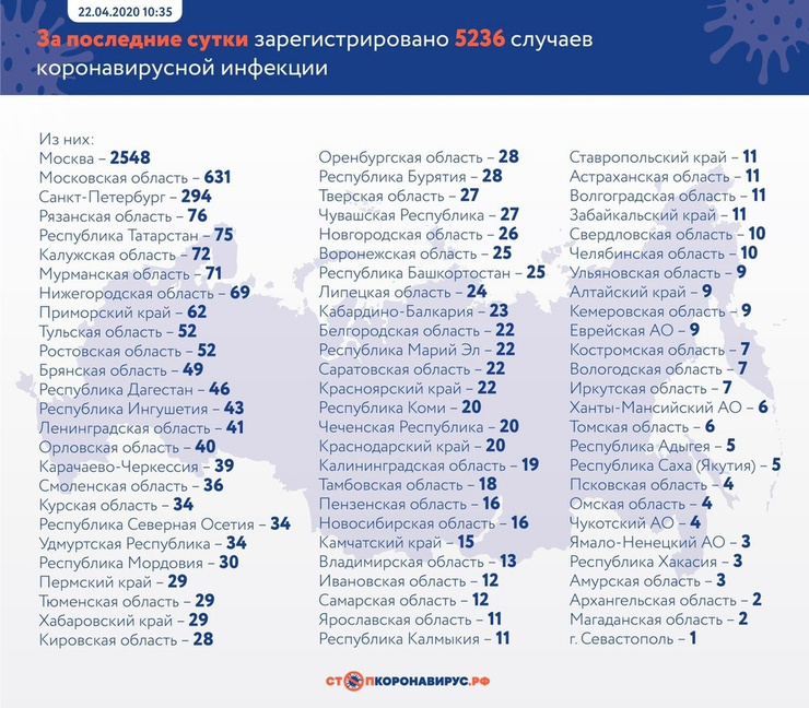 Данные на 22 апреля