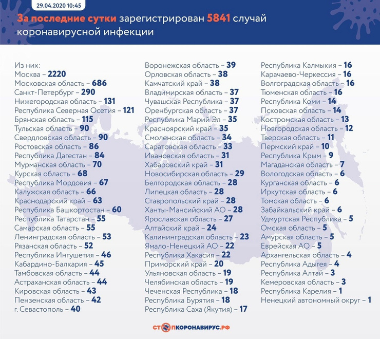 Данные на 29 апреля