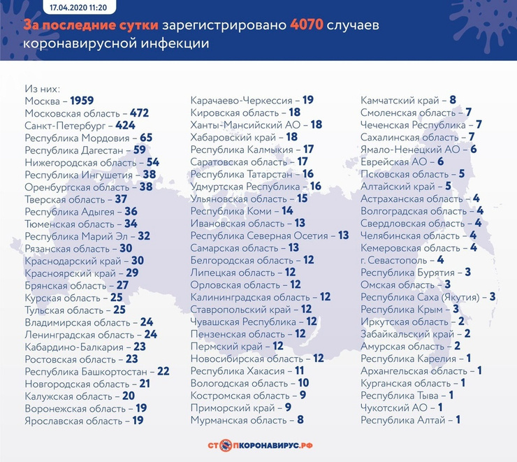 Данные на 17 апреля