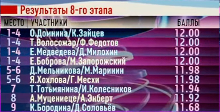 Новости: Турнирная таблица «Ледникового периода» – фото №2 Новости: Турнирная таблица «Ледникового периода» – фото №2
