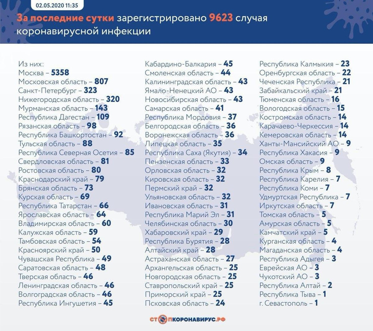 Данные на 2 мая