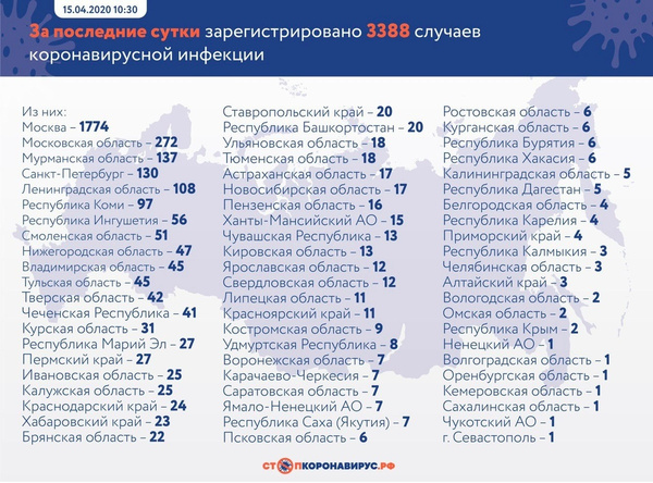 Данные на 15 апреля Данные на 15 апреля